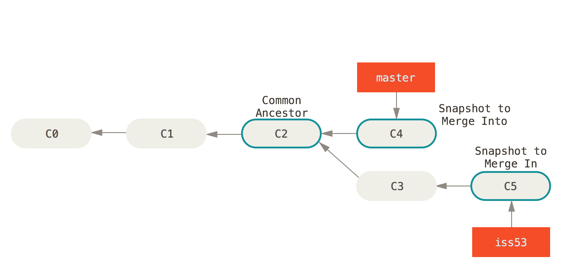 Git Basics Presentation